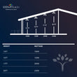 UFO Light Wattage Guide Load image into Gallery viewer, UFO Light Wattage Guide