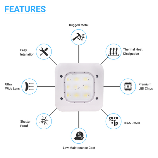 150W LED Canopy Light- Features