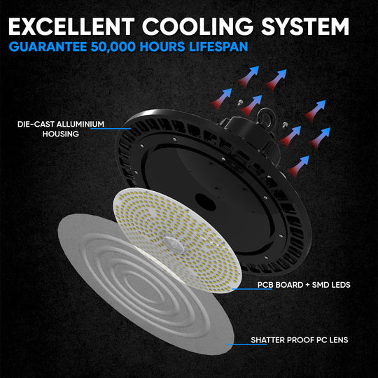 UFO LED High Bay Light, 240W/220W/200W Wattage Adjustable, 5700K 131 LM/W, Waterproof IP65, 1-10V Dimmable, AC277-480V High Voltage, UL, DLC Listed, For Factory, Workshop, Barn, Garage, Commercial Shop, Warehouse, Airport