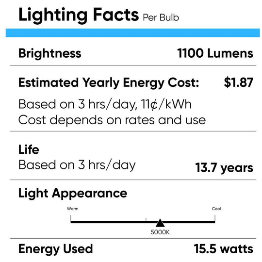 120v-15-5w-br40-dim-1100lm-5000k-15000h-ul-es