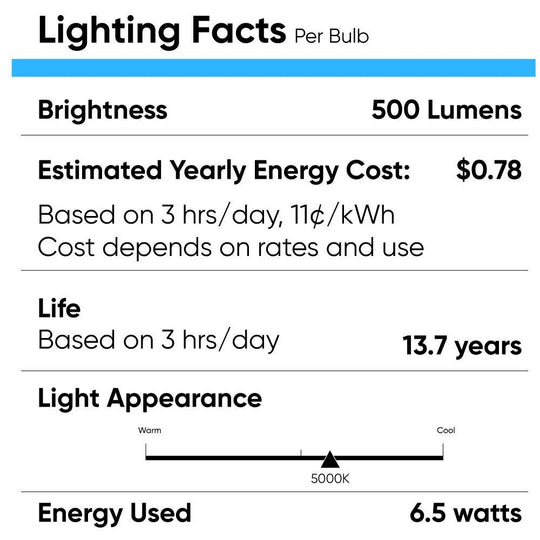 120v-15-5w-br40-dim-1100lm-5000k-15000h-ul-es