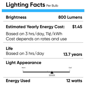 120v-12w-par30-dim-800lm-5000k-cri90-15000h-ul-es