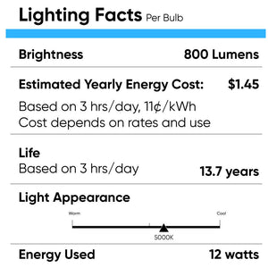 LED Flood Light Bulbs PAR30 Long Neck 12 Watt 5000K 800 Lumens Dimmable 120V E26 Base Damp Location - LEDMyPlace