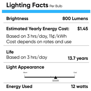 LED Flood Light Bulbs PAR30 Short Neck Dimmable 12 Watt 5000K 800 Lumens 120V E26 Base Damp Location - LEDMyPlace