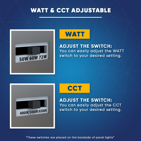 2 ft. x 4 ft. LED Flat Panel Light 50W/60W/72W Wattage Adjustable, 4000k/5000K/6500K CCT Changeable, Dip Switch, 0-10V Dim, 120-277V, ETL, DLC 5.1, Recessed Back-lit Fixture