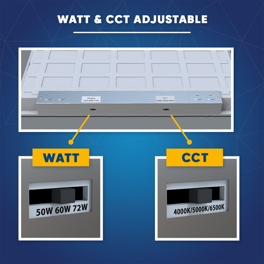 2 ft. x 4 ft. LED Flat Panel Light 50W/60W/72W Wattage Adjustable, 4000k/5000K/6500K CCT Changeable, Dip Switch, 0-10V Dim, 120-277V, ETL, DLC 5.1, Recessed Back-lit Fixture