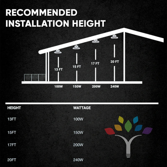 ufo-high-bay-light-installation