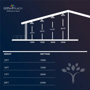 UFO Light Wattage Guide