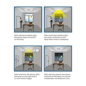 Usage illustration of Dimming Motion & Daylight Sensor for LED linear high bay light by LEDMyPlace Canada