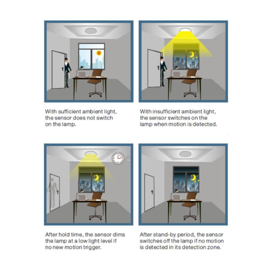 Usage illustration of Dimming Motion & Daylight Sensor for LED linear high bay light by LEDMyPlace Canada