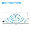 Load image into Gallery viewer, HIgh Range Motion Sensor