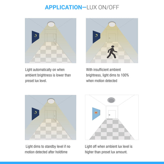 Motion Sensor Lights