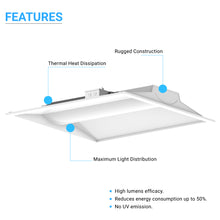 Load image into Gallery viewer, 2x2 LED Troffer Light Fixtures, 30W, 5000K, 2-Pack Dimmable, Perfect Indoor LED Lighting