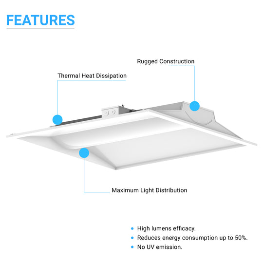 2x2 LED Troffer Light Fixtures, 30W, 5000K, 2-Pack Dimmable, Perfect Indoor LED Lighting