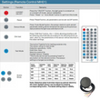Load image into Gallery viewer, remote-for-360oea-3-step-dimming-motion-daylight-sensor-for-ufo-high-bay-49ft-max-height