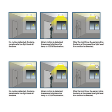 Load image into Gallery viewer, remote-for-360oea-3-step-dimming-motion-daylight-sensor-for-ufo-high-bay-49ft-max-height