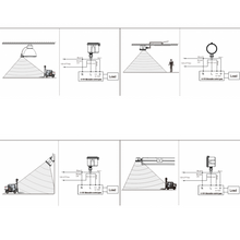 Load image into Gallery viewer, remote-for-360oea-3-step-dimming-motion-daylight-sensor-for-ufo-high-bay-49ft-max-height