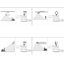 Load image into Gallery viewer, Remote For 360ŒÁ 3 Step Dimming Motion &amp; Daylight Sensor for UFO High bay - 49ft max height